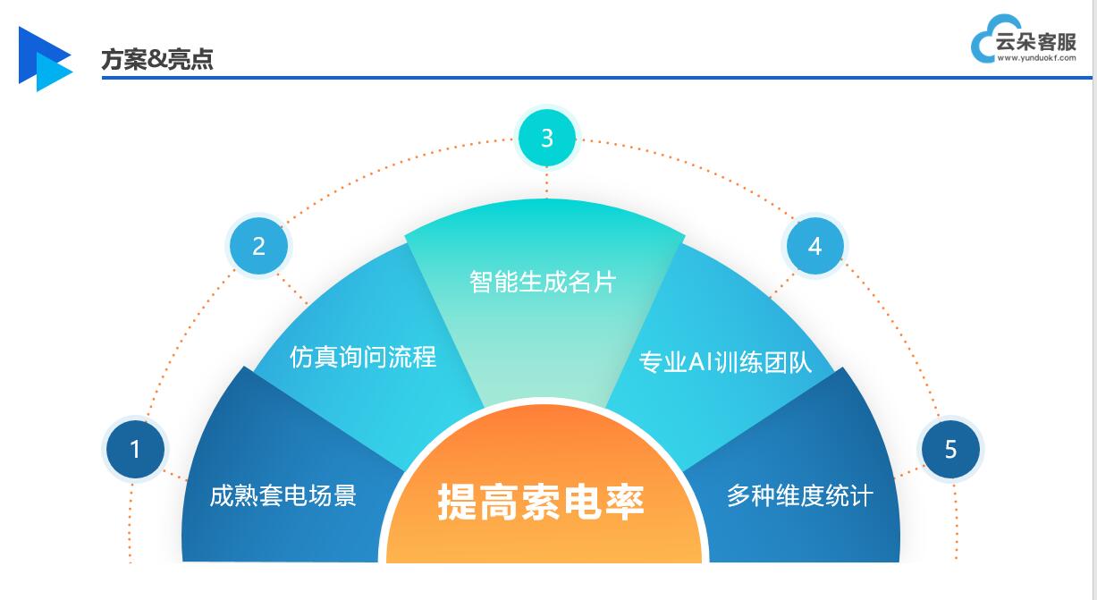 ?客服RPA機(jī)器人_人工在線客服平臺_昱新索電機(jī)器人 第2張