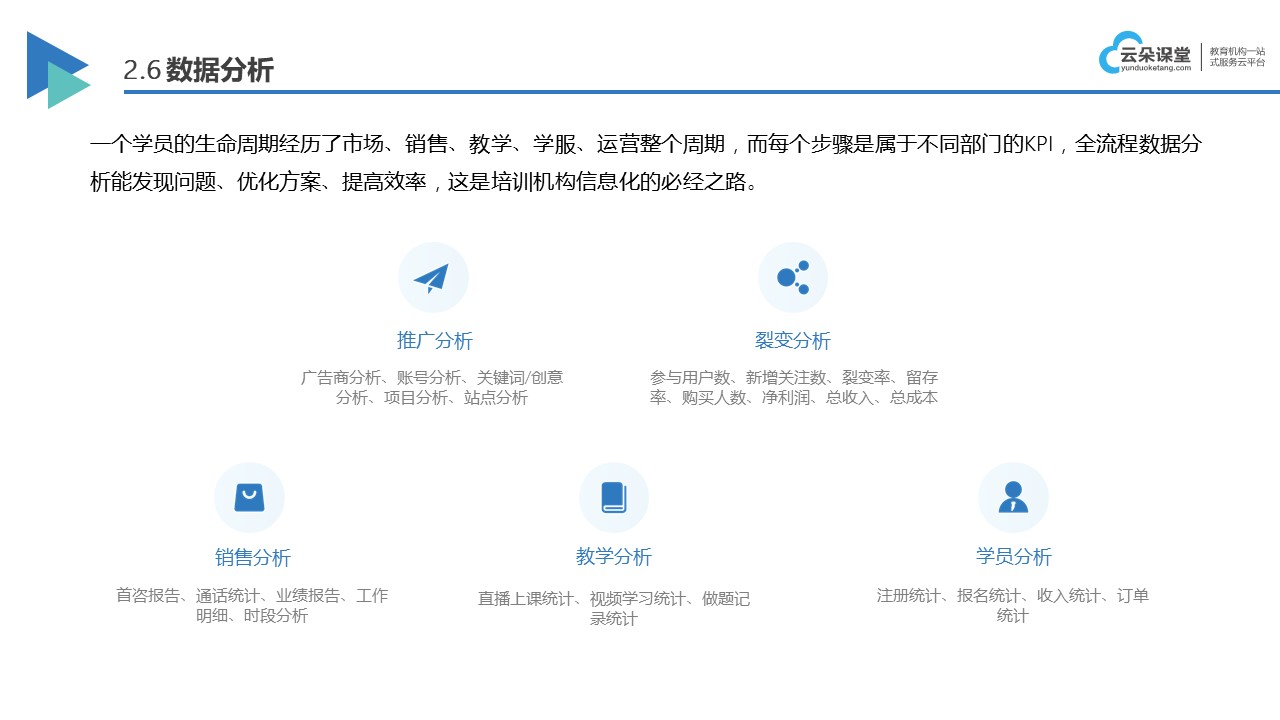 教育機構(gòu)平臺搭建_企業(yè)線上培訓(xùn)平臺_云朵課堂 教育平臺搭建 企業(yè)線上培訓(xùn)平臺 第6張