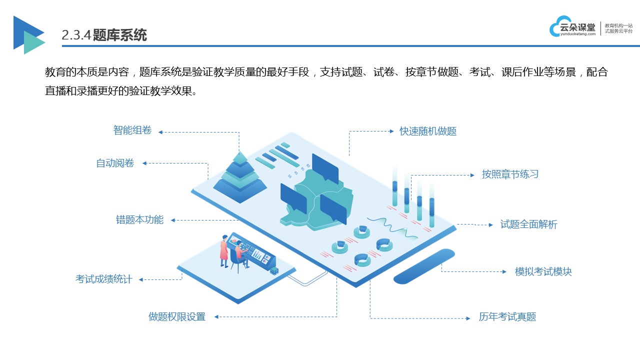 公務員直播課_網絡課程教學平臺網站_云朵課堂 在線直播課堂平臺 網絡課程在線平臺 第4張