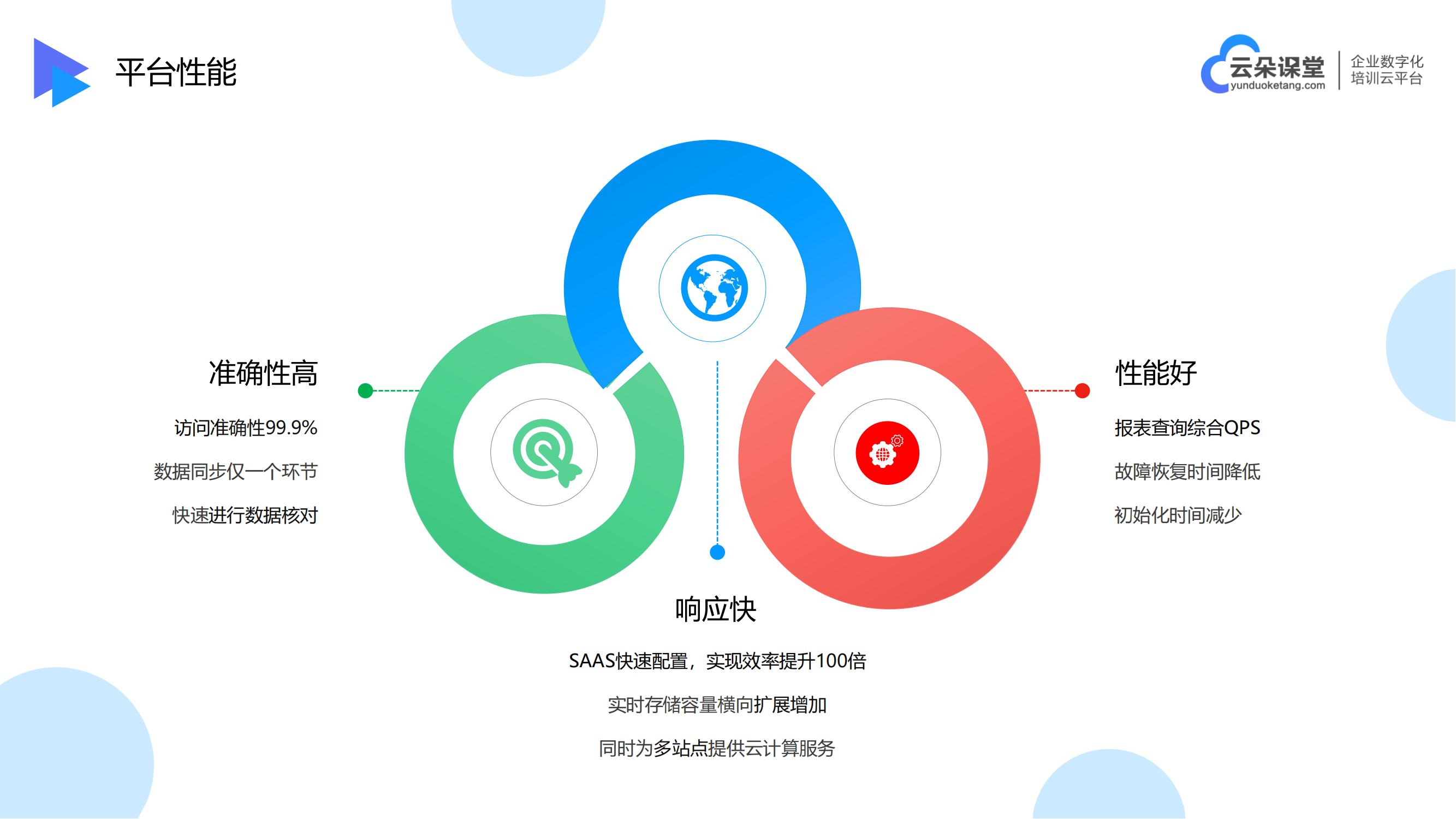 企業(yè)線上課程平臺(tái)_網(wǎng)上授課系統(tǒng)_云朵課堂 企業(yè)在線培訓(xùn)平臺(tái) 網(wǎng)上授課用什么軟件 第5張