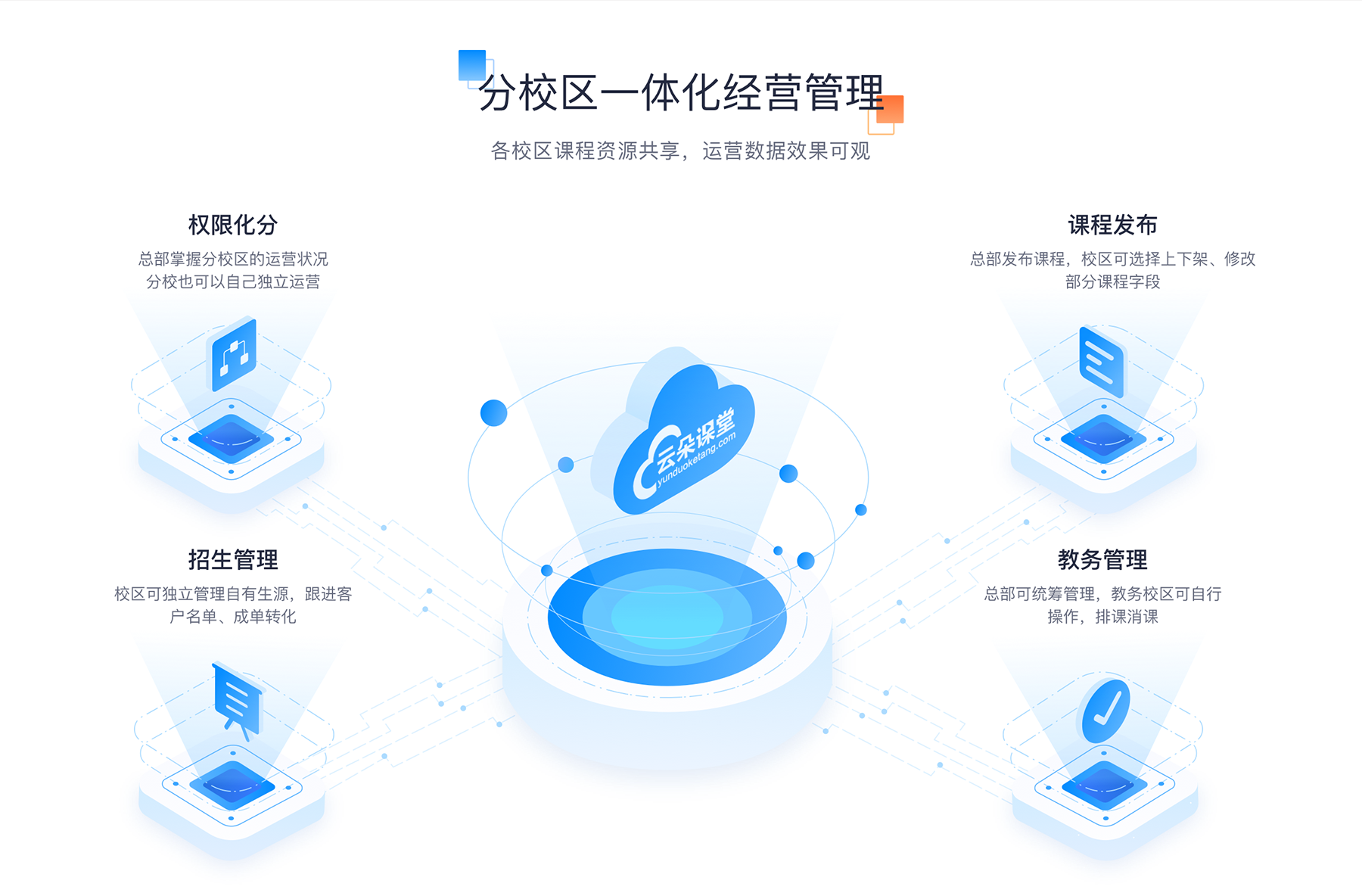 e_leaarning_E_Learning_云朵課堂 elearning網(wǎng)絡教育平臺 云朵課堂 第8張