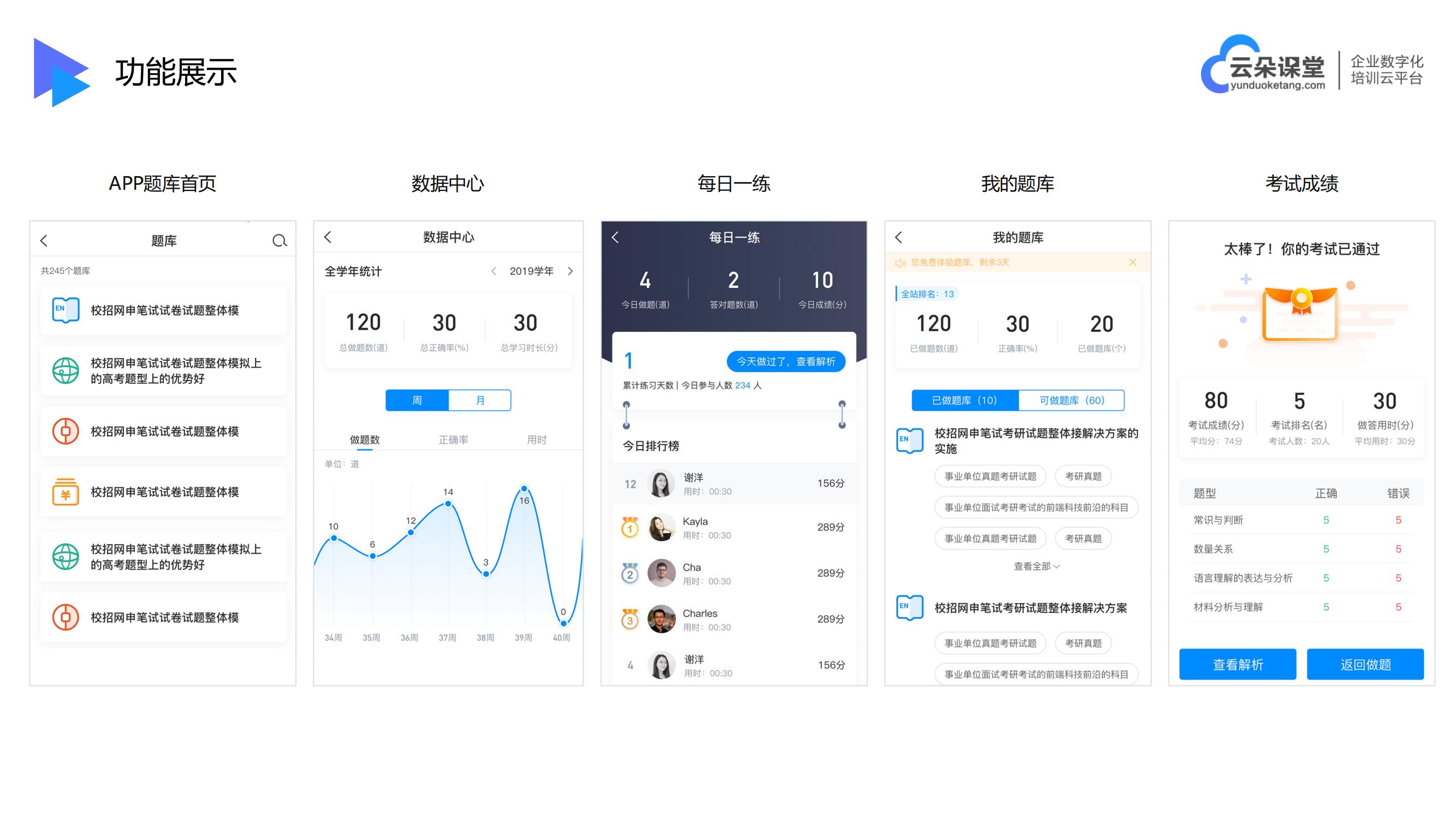 教育培訓(xùn)機構(gòu)app軟件_云朵課堂 線上培訓(xùn)有哪些軟件 云朵課堂網(wǎng)校平臺 第4張