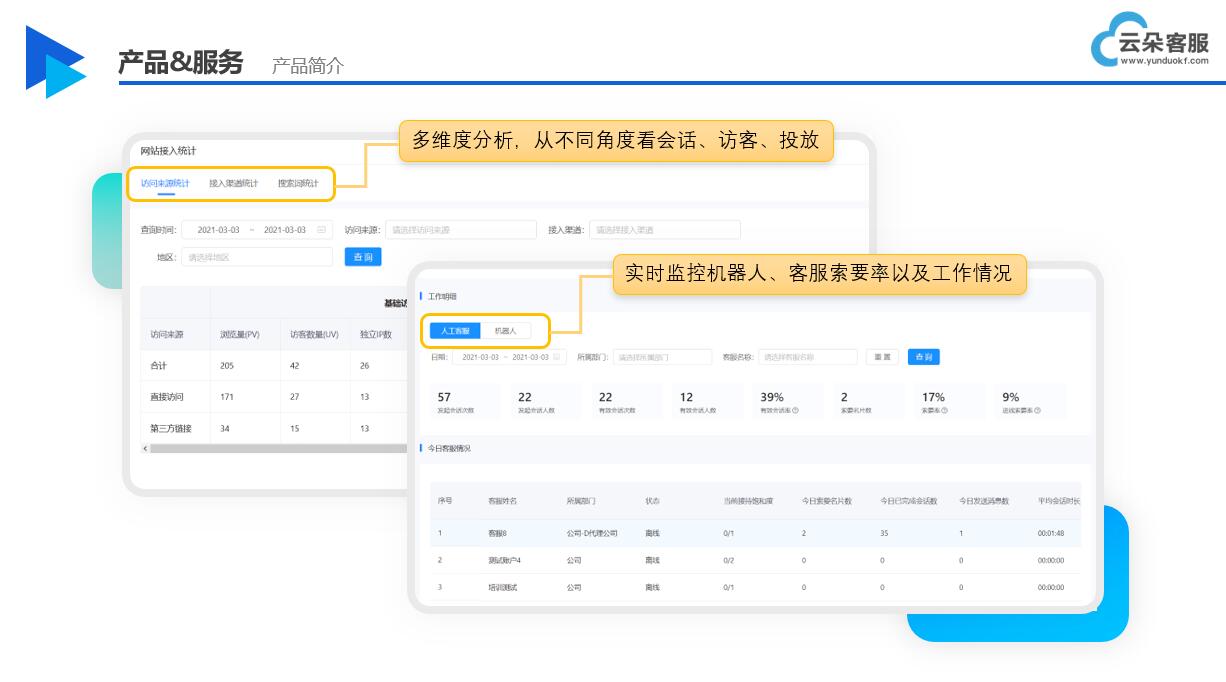 人工智能在線客服_客服在線人工服務(wù)_云朵課堂 第3張