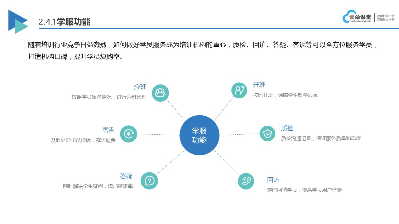 云朵課堂在線直播：培訓機構在線教學，打造直播教學新體驗	 在線直播教學 網(wǎng)上直播教學平臺 第5張