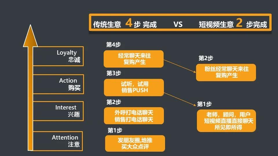 6年教育推廣經驗總結教你「4招」抓住短視頻流量紅利精準招生 第3張