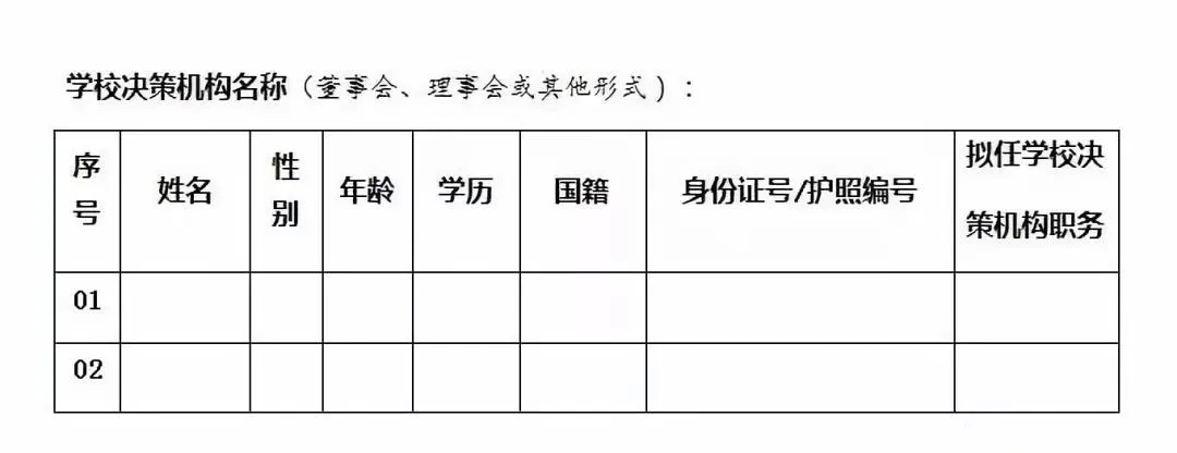 超全教育培訓機構(gòu)辦學許可證申請流程「附詳細步驟」趕快收藏 第8張