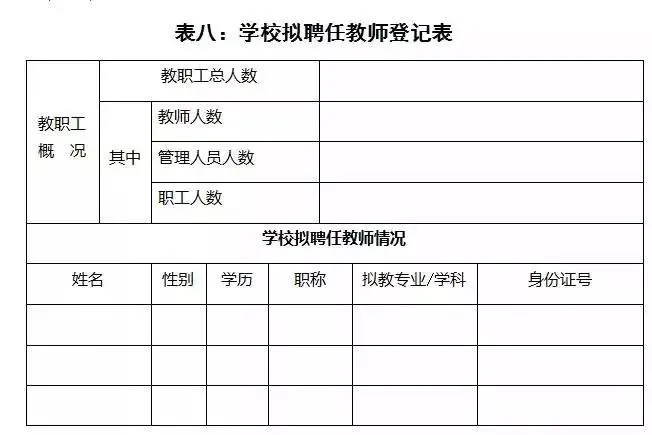 超全教育培訓機構(gòu)辦學許可證申請流程「附詳細步驟」趕快收藏 第9張