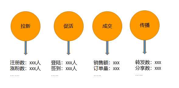 如何在3天漲粉18萬？免費送活動的常見玩法合集 百度網(wǎng)盤可下載