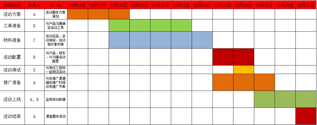 如何在3天漲粉18萬？免費送活動的常見玩法合集 百度網(wǎng)盤可下載 第7張