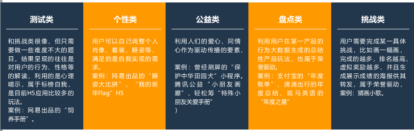 如何在3天漲粉18萬？免費送活動的常見玩法合集 百度網(wǎng)盤可下載 第10張