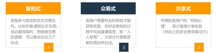 如何在3天漲粉18萬？免費送活動的常見玩法合集 百度網(wǎng)盤可下載 第11張