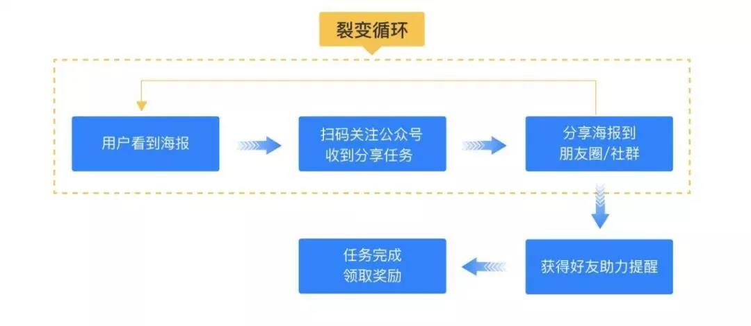 教育培訓(xùn)機(jī)構(gòu)如何高效解決招生問題  900條招生方法百度網(wǎng)盤免費(fèi)下載 第2張