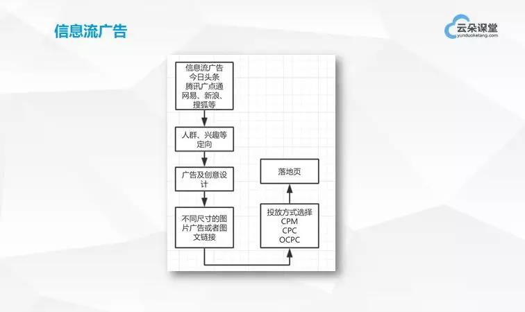 干貨分享：如何從0開始搭建網(wǎng)絡(luò)營銷團(tuán)隊 百度網(wǎng)盤下載獲取課程視頻 第5張