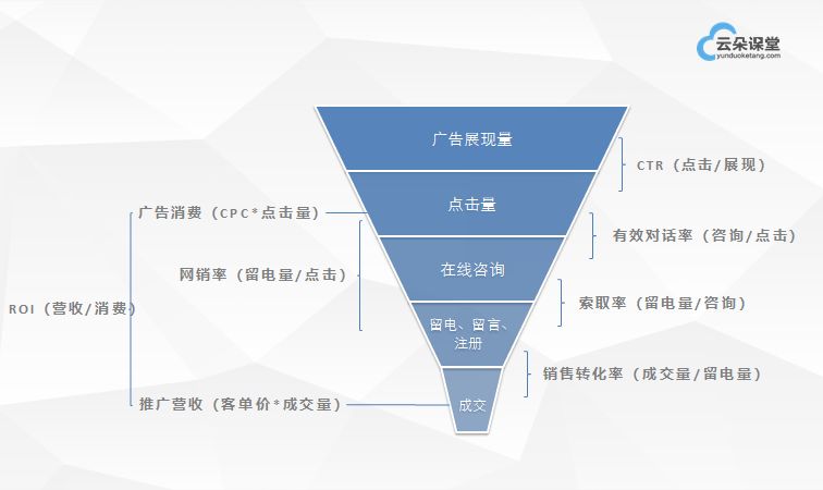 干貨分享：如何從0開始搭建網(wǎng)絡(luò)營銷團(tuán)隊 百度網(wǎng)盤下載獲取課程視頻 第7張