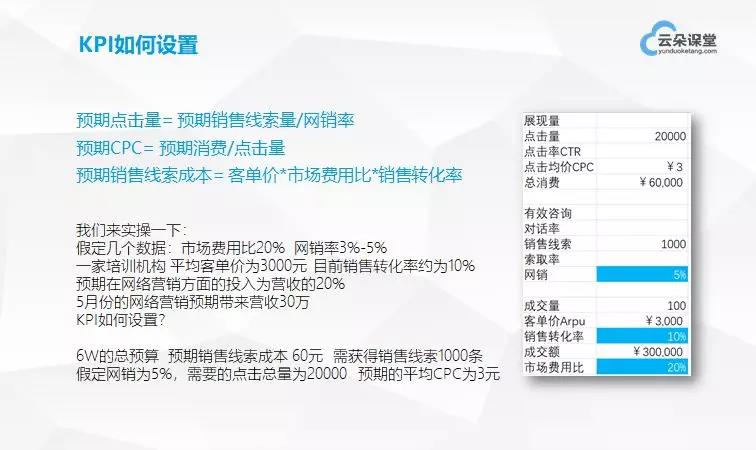 干貨分享：如何從0開始搭建網(wǎng)絡(luò)營銷團(tuán)隊 百度網(wǎng)盤下載獲取課程視頻 第8張