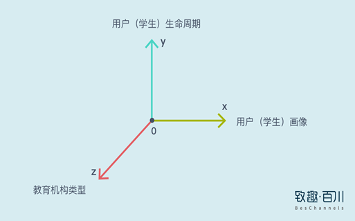 教育機構如何利用內(nèi)容營銷實現(xiàn)低成本獲客 百度網(wǎng)盤課程下載