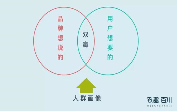 教育機(jī)構(gòu)如何利用內(nèi)容營銷實(shí)現(xiàn)低成本獲客 百度網(wǎng)盤課程下載 第2張