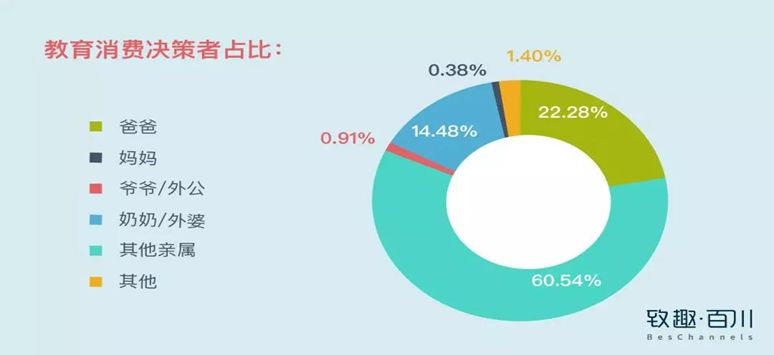 教育機(jī)構(gòu)如何利用內(nèi)容營銷實(shí)現(xiàn)低成本獲客 百度網(wǎng)盤課程下載 第5張