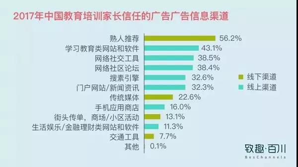 教育機(jī)構(gòu)如何利用內(nèi)容營銷實(shí)現(xiàn)低成本獲客 百度網(wǎng)盤課程下載 第6張