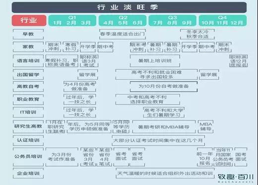 教育機(jī)構(gòu)如何利用內(nèi)容營銷實(shí)現(xiàn)低成本獲客 百度網(wǎng)盤課程下載 第8張