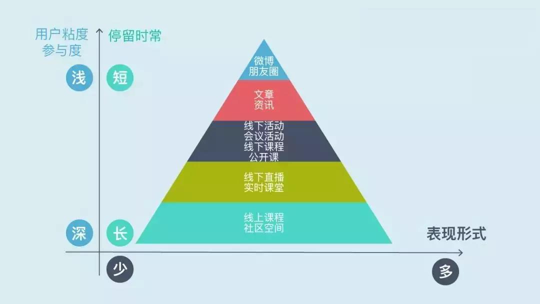 教育機(jī)構(gòu)如何利用內(nèi)容營銷實(shí)現(xiàn)低成本獲客 百度網(wǎng)盤課程下載 第10張