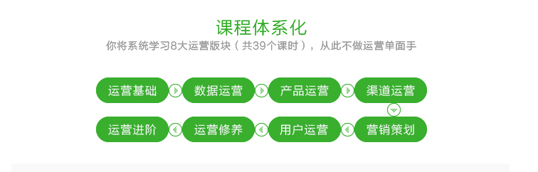 怎么做好運營？從運營入門到價值488元精通課程百度網(wǎng)盤免費下載