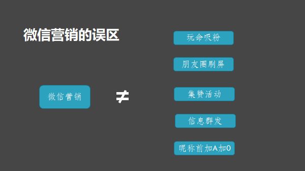 如何讓學員主動轉發(fā)朋友圈的營銷課程百度網(wǎng)盤下載