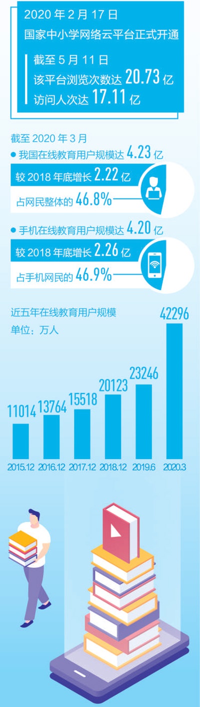 云朵日報-人民日報解碼在線教育：隔屏上課，改變教與學(xué) 第2張