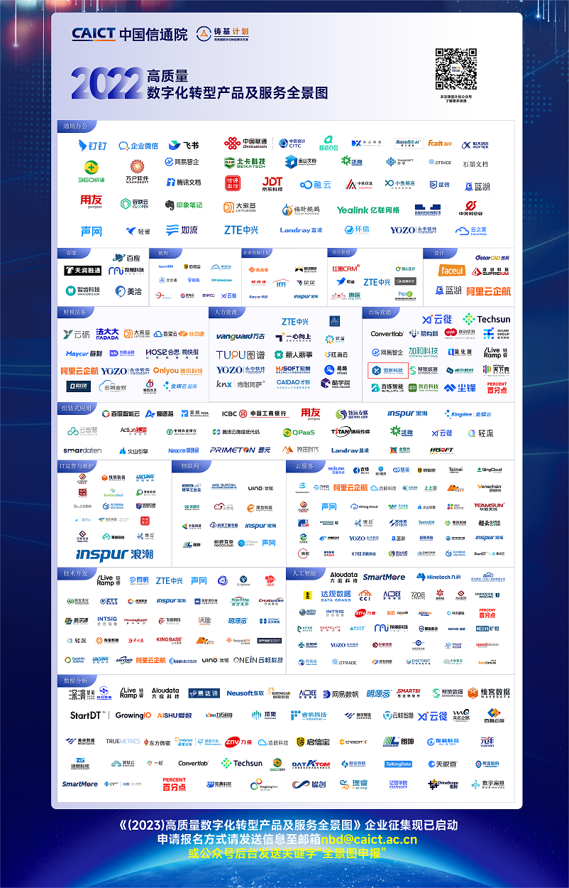 昱新科技入選中國信通院《高質(zhì)量數(shù)字化轉(zhuǎn)型產(chǎn)品及服務(wù)全景圖（2022）》 第1張
