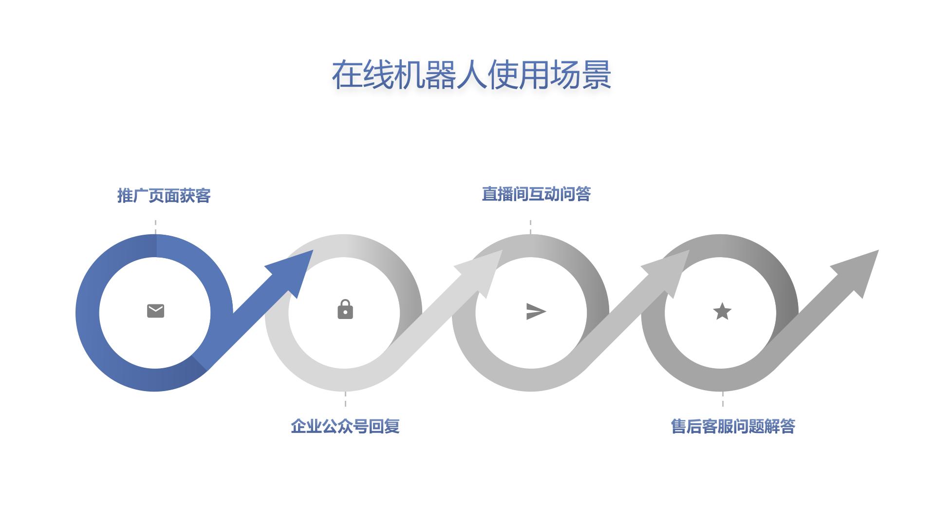 智能AI客服機(jī)器人源碼-營(yíng)銷套電機(jī)器人-昱新索電機(jī)器人 在線客服系統(tǒng) AI機(jī)器人客服 第2張