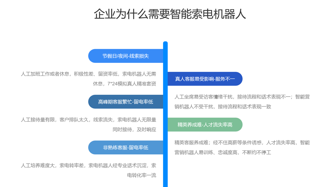 AI機(jī)器人客服方案-索電機(jī)器人軟件-昱新索電機(jī)器人 智能售前機(jī)器人 智能問答機(jī)器人 第4張