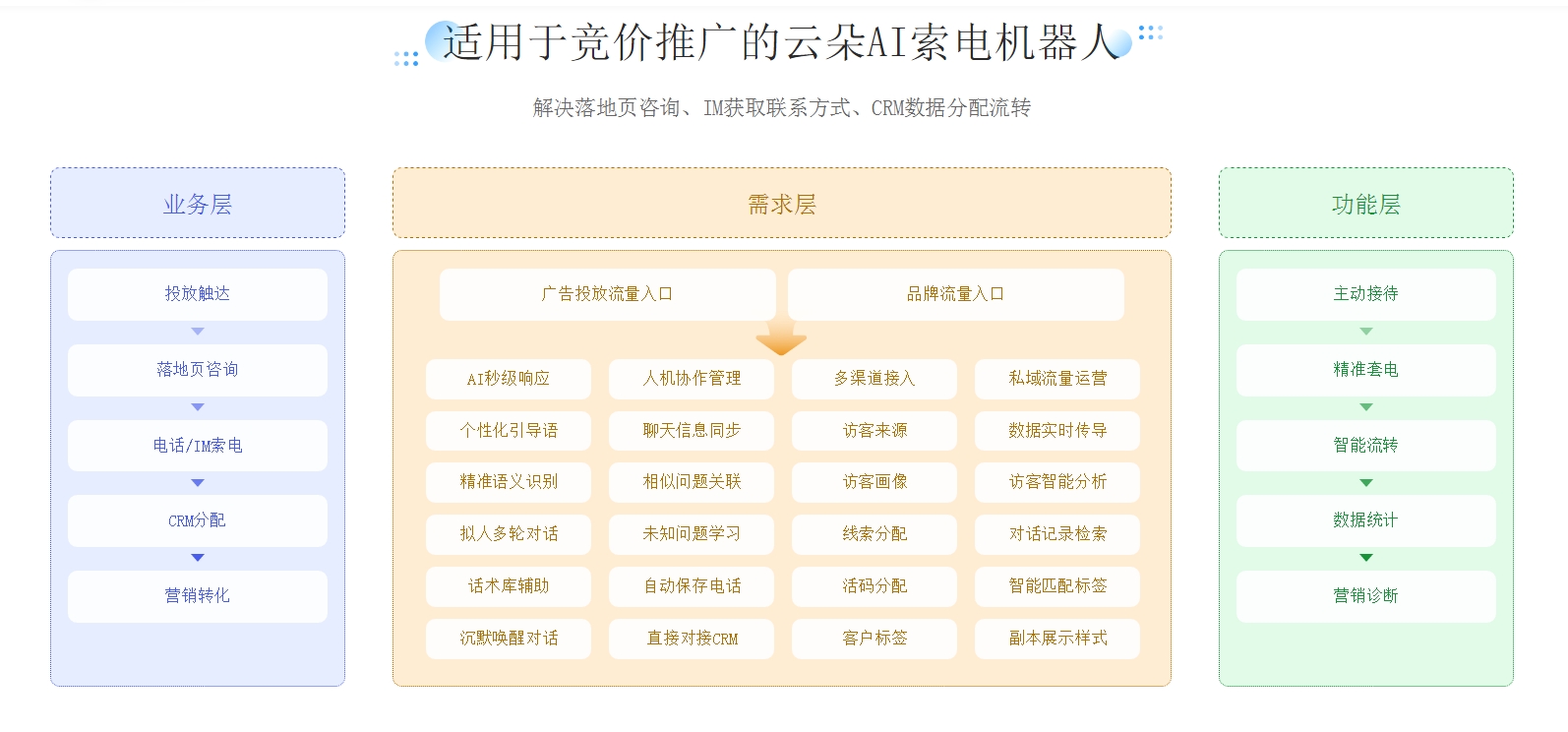 智能AI機(jī)器人_知識(shí)庫(kù)系統(tǒng)_套電機(jī)器人 在線客服系統(tǒng) AI機(jī)器人客服 第4張