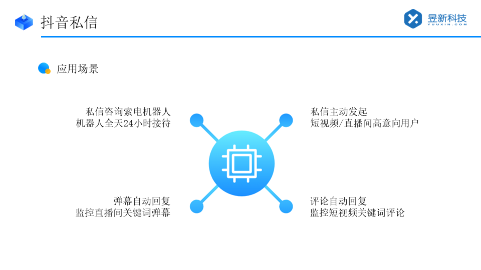 抖音私信接入客服咨詢怎么取消授權(quán)_昱新索電機器人智能私信 抖音私信回復(fù)軟件 抖音私信軟件助手 第2張