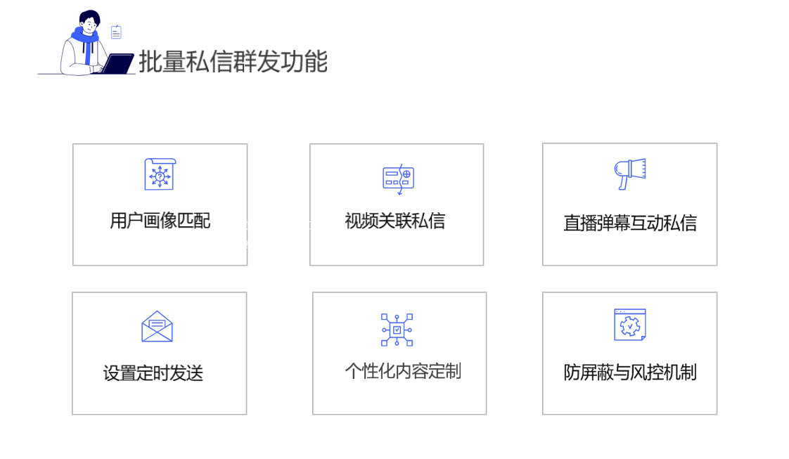 抖音私信經(jīng)營工具_如何利用工具提升經(jīng)營效果	 抖音私信回復(fù)軟件 抖音私信軟件助手 抖音客服系統(tǒng) 第4張