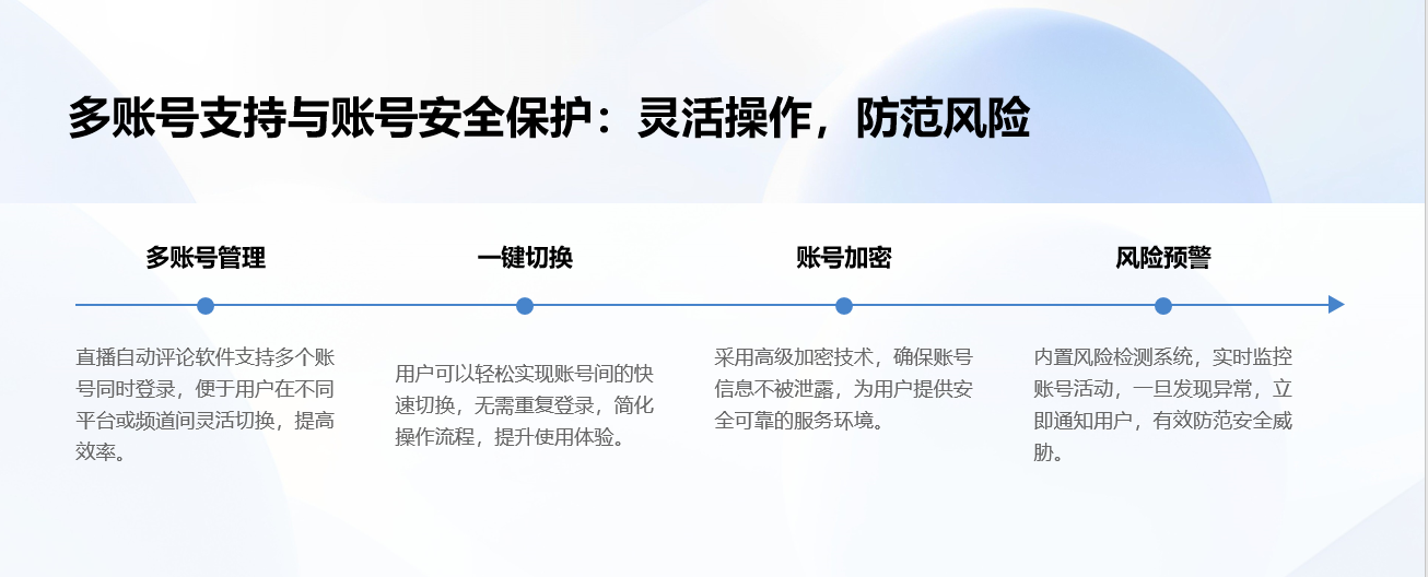 抖音私信經(jīng)營工具設置_設置過程中的要點與難點 抖音私信軟件助手 抖音私信回復軟件 自動私信軟件 第3張