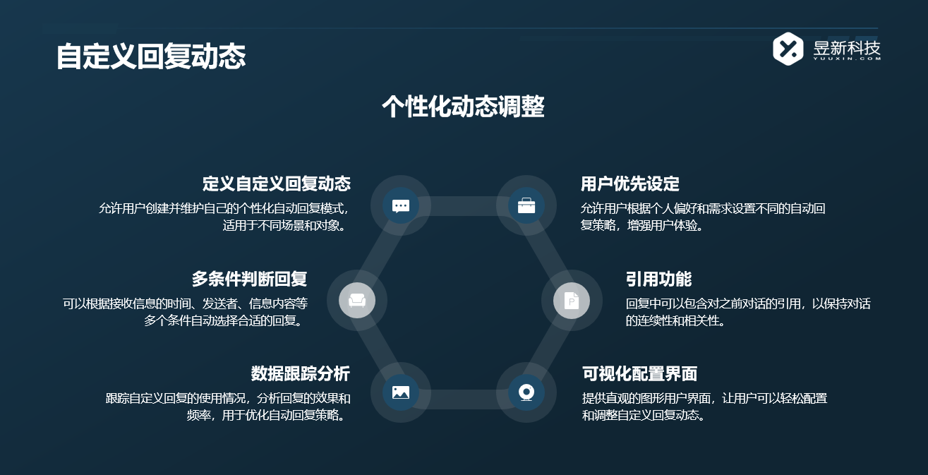 怎么回復(fù)視頻號私信_回復(fù)視頻號私信的策略分享 私信自動回復(fù)機(jī)器人 自動私信軟件 第4張