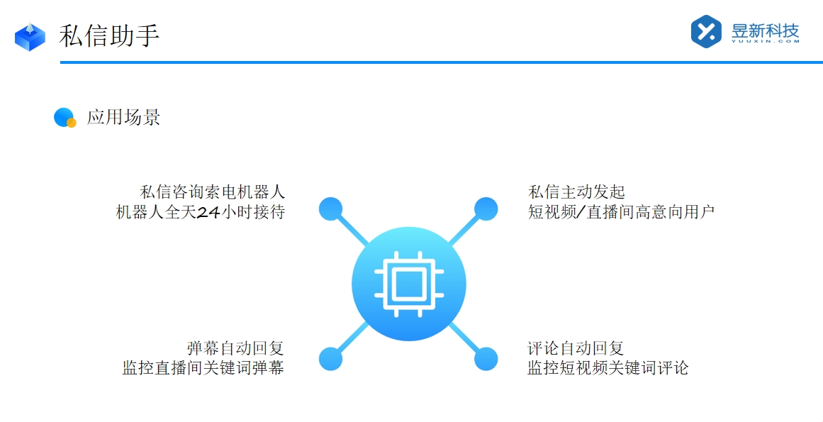 快手私信軟件_全平臺自動發(fā)私信軟件_助力高效溝通 抖音客服系統(tǒng) 私信自動回復(fù)機(jī)器人 第2張