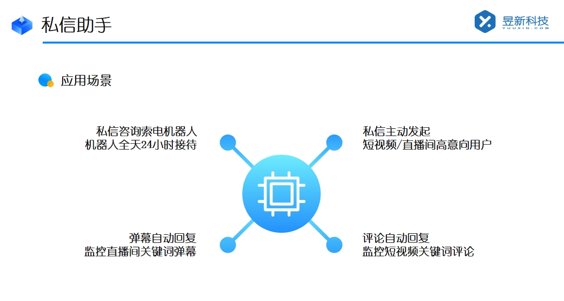 抖音私信頁(yè)面聯(lián)系客服設(shè)置：優(yōu)化用戶(hù)體驗(yàn)的策略 抖音私信回復(fù)軟件 抖音私信軟件助手 第3張