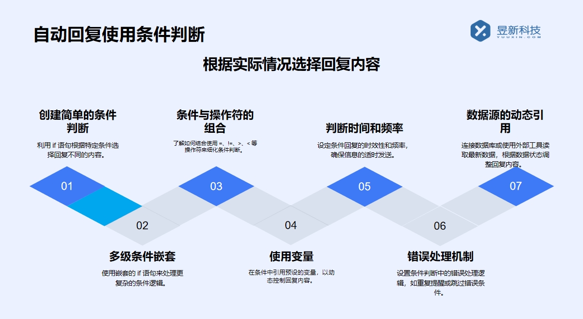 社交軟件私信回復(fù)_私信回復(fù)的話術(shù)規(guī)范_回復(fù)技巧 自動私信軟件 私信自動回復(fù)機器人 第5張