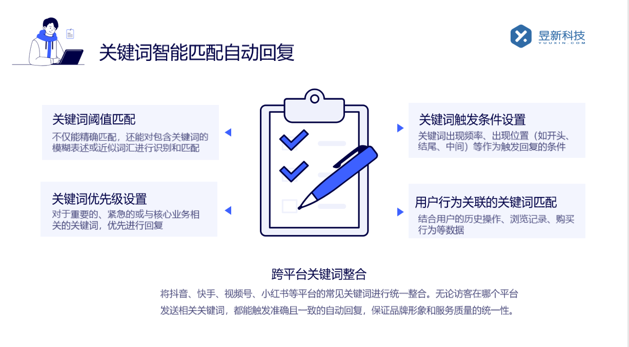 抖音自動評論腳本軟件_腳本軟件的編寫要點 自動評論軟件 AI機器人客服 第3張