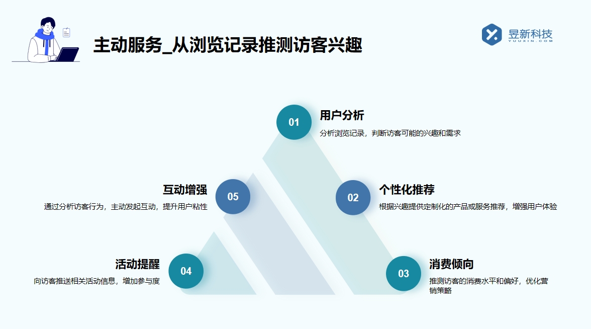 抖音智能客服管用嗎_實際效果及用戶反饋分析 抖音智能客服 抖音客服系統(tǒng) 私信自動回復(fù)機器人 智能客服機器人 第5張