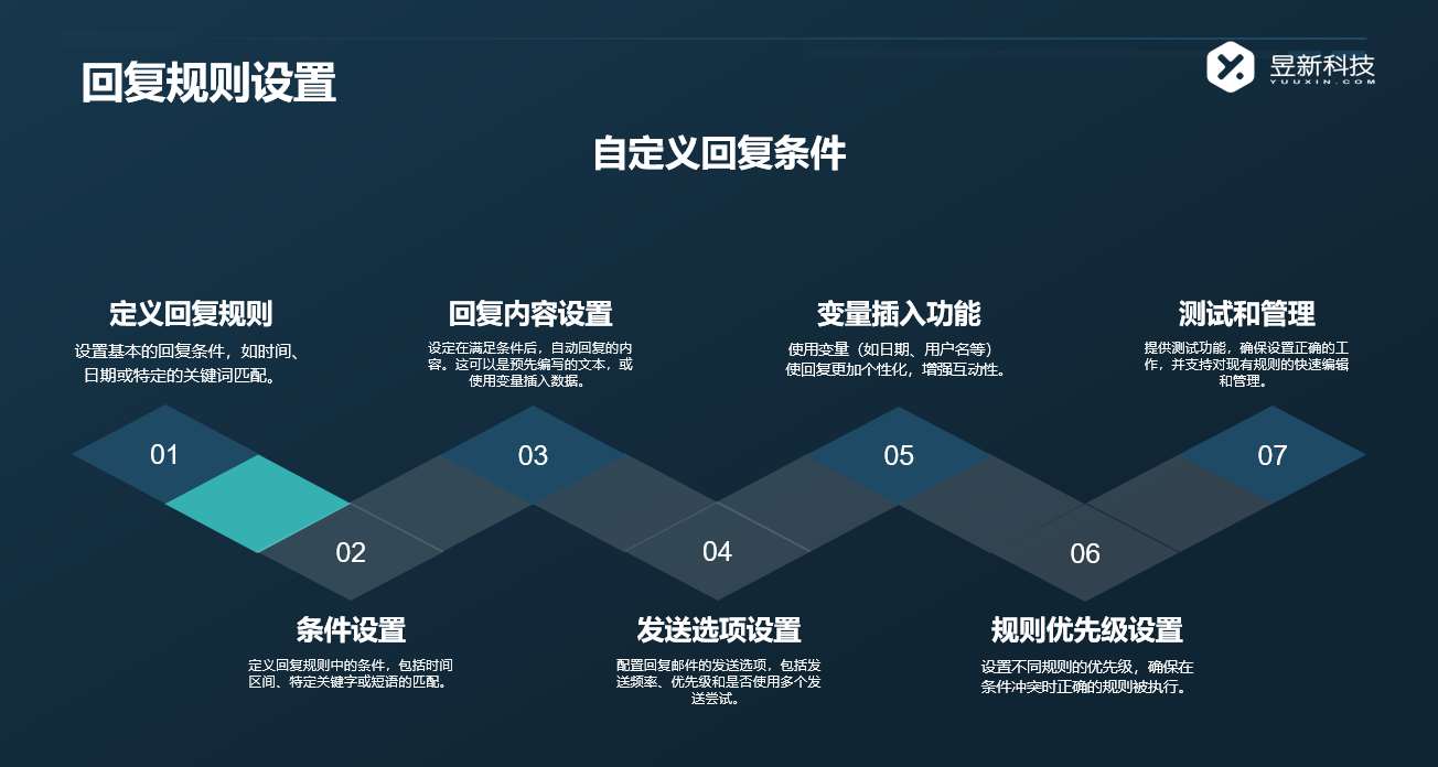 抖音來客客服系統(tǒng)功能介紹與操作指南 AI機器人客服 抖音私信回復(fù)軟件 私信自動回復(fù)機器人 第5張