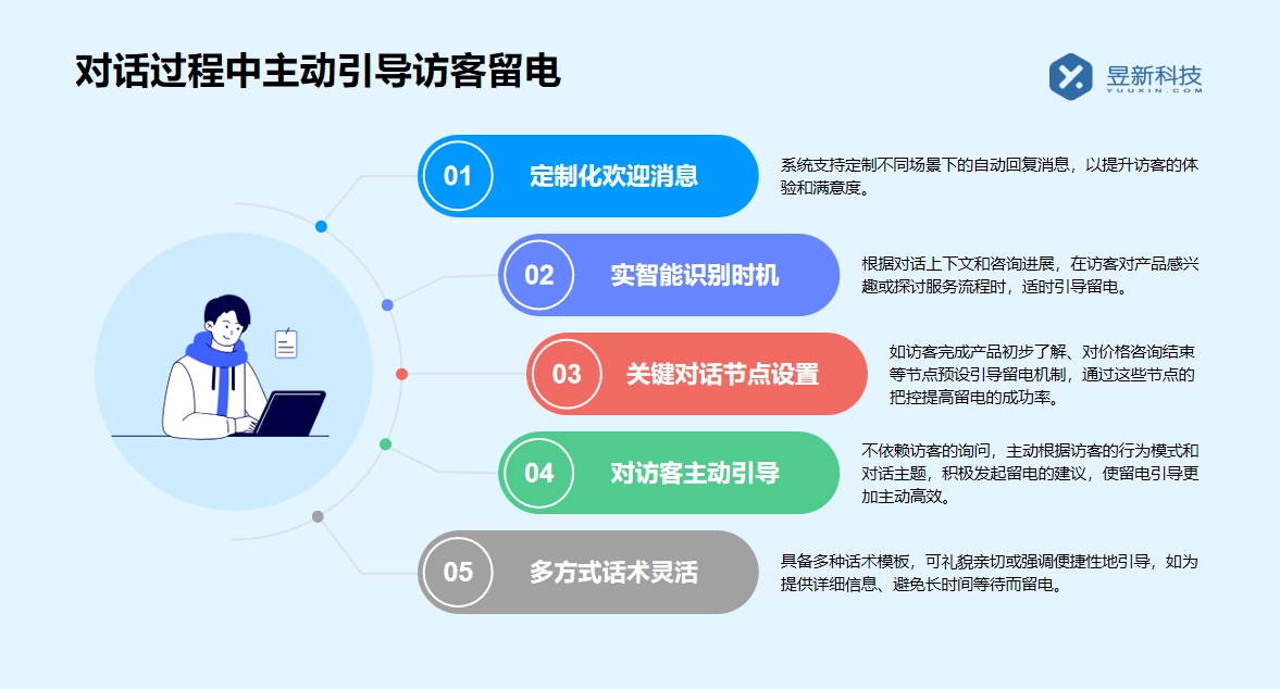 抖音自動私信客服軟件市場概覽：選擇最佳工具的方法 私信自動回復(fù)機器人 智能問答機器人 第3張