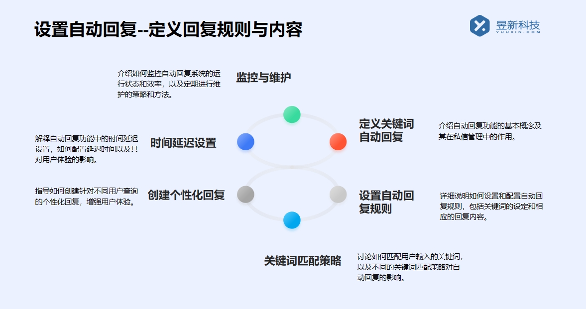 抖音私信說什么話會(huì)讓別人回復(fù)？撰寫吸引人的私信技巧 客服話術(shù) 抖音私信話術(shù) 第2張