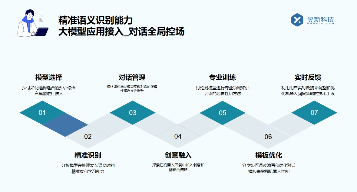 在線客服機(jī)器人_快速響應(yīng)客戶需求的貼心服務(wù)者 在線客服-客服咨詢 在線客服系統(tǒng) 網(wǎng)頁即時在線聊天 第2張