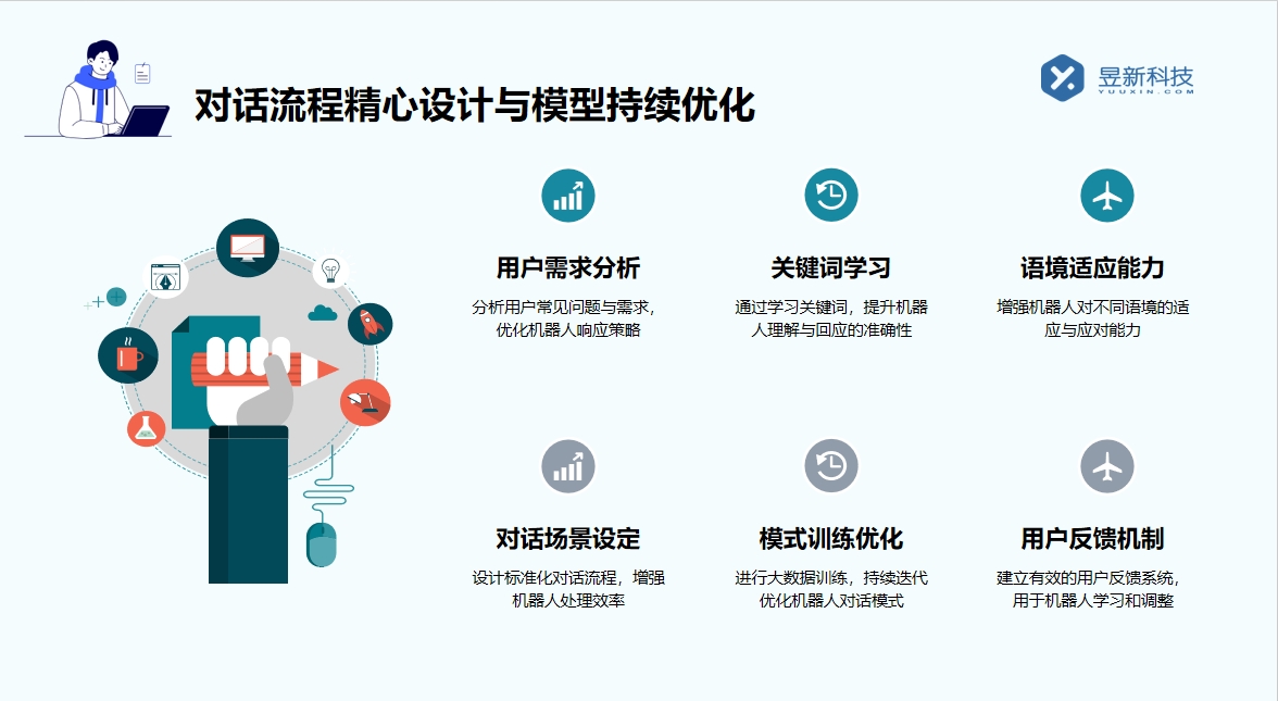 聊天軟件自動回復機器人_改善聊天體驗的有效途徑 網(wǎng)頁即時在線聊天 智能客服機器人 智能問答機器人 第3張