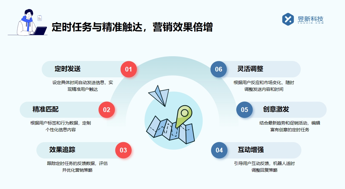 怎樣私信發(fā)營銷工具信息給客戶_實現(xiàn)精準(zhǔn)營銷的策略 私信經(jīng)營工具 私信自動回復(fù)機器人 第3張