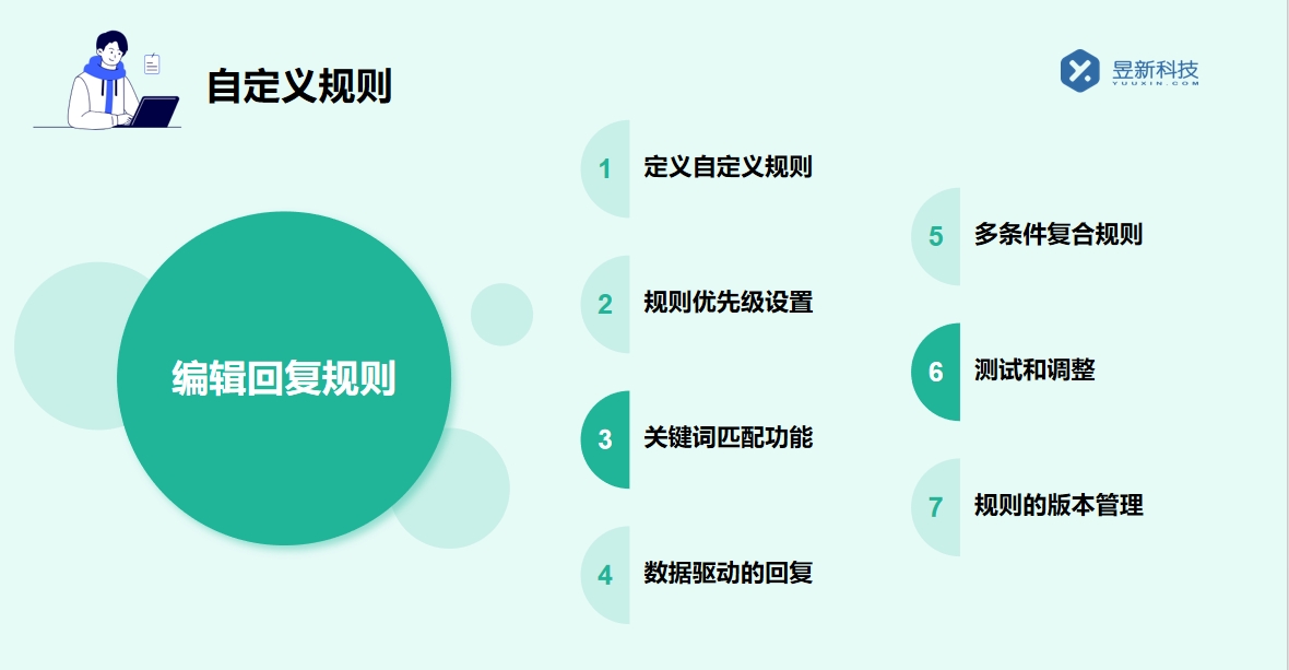 有哪些軟件可以私信聊天的軟件_探索多樣私信聊天工具 自動(dòng)私信軟件 私信經(jīng)營工具 第2張