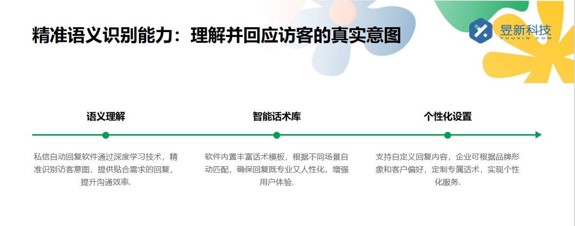 什么軟件只能私信回復_只能私信回復的軟件特點	 一鍵發(fā)私信軟件 私信自動回復機器人 抖音私信回復軟件 第3張