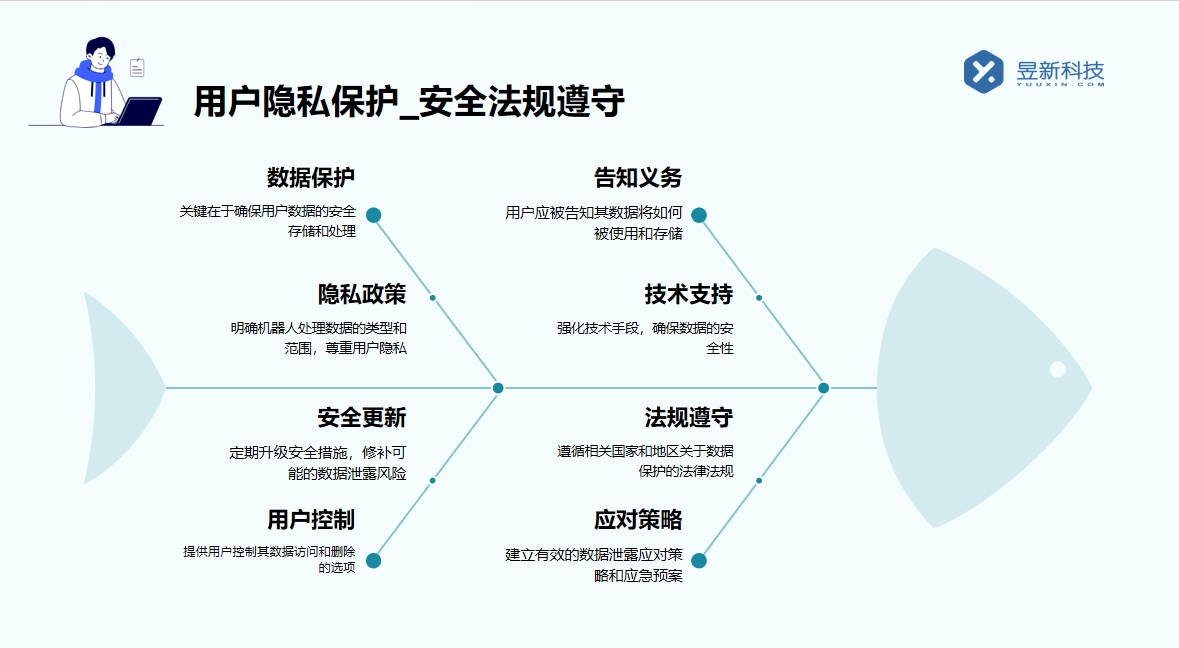 百家號私信工具怎么用_輕松學會使用的操作說明 私信自動回復機器人 一鍵發(fā)私信軟件 第4張